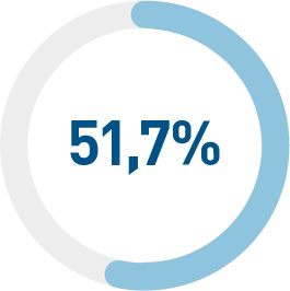 percentuale-51